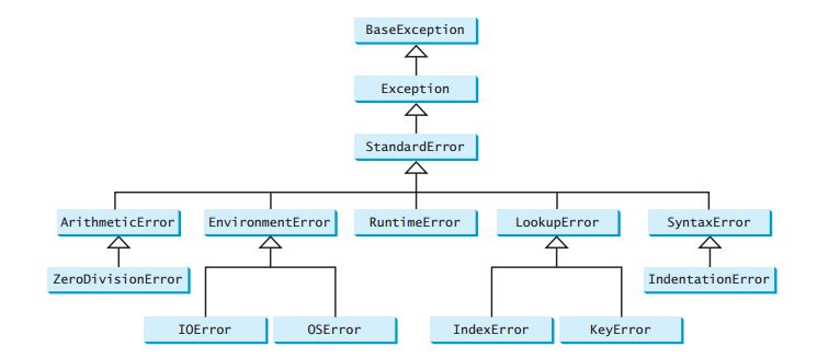 Writing a Python Custom Exception