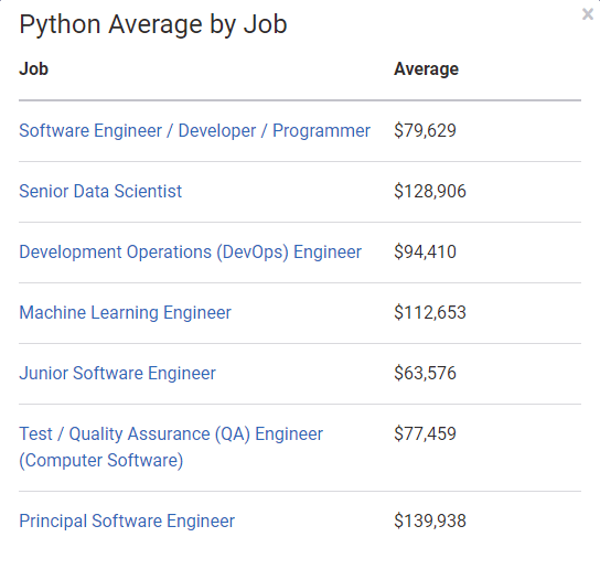 Python开发人员薪资概述和免费在线Python课程