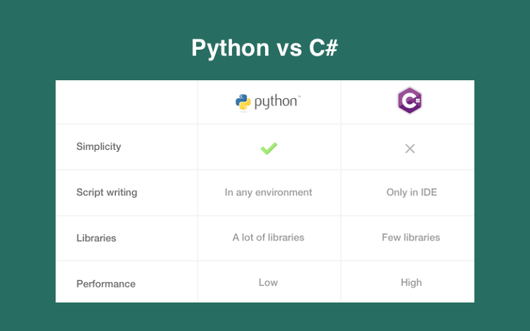 Python-vs-C.png