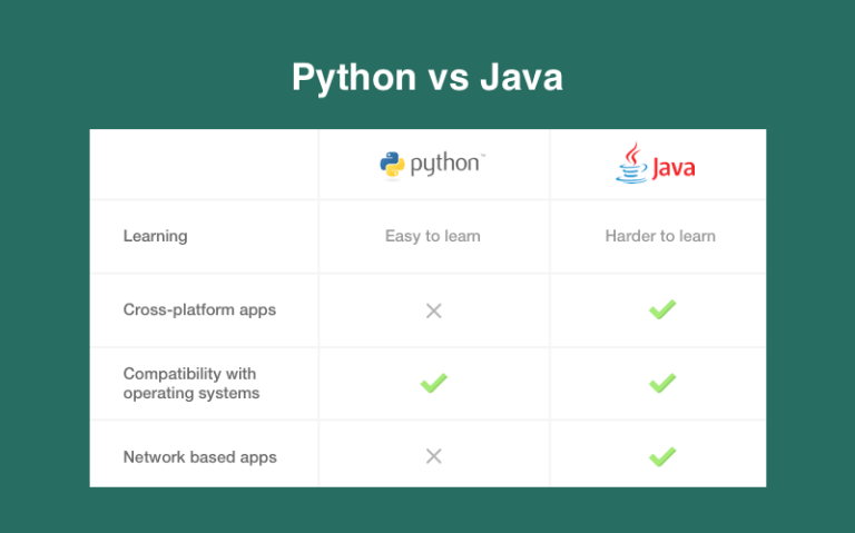 Python-vs-Java.png
