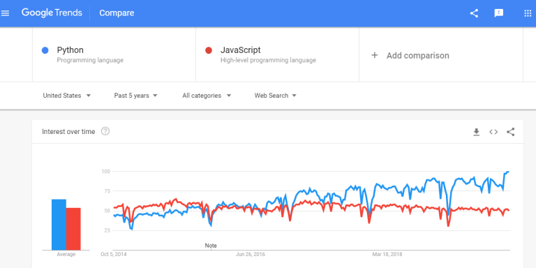 Python-vs-JS.png