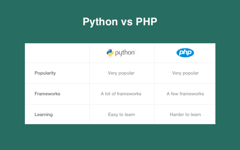 Python-vs-PHP.png