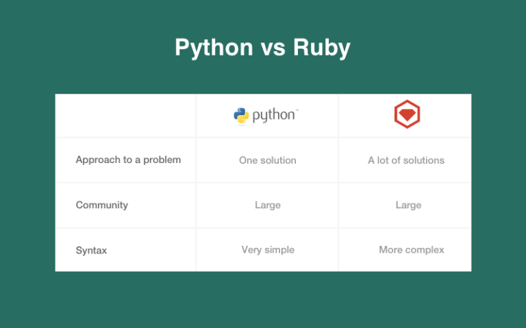 Python-vs-Ruby.png