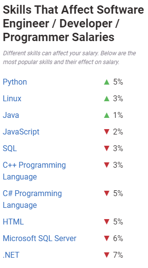 Skills-That-Affect-Software-Developer-Salaries.png